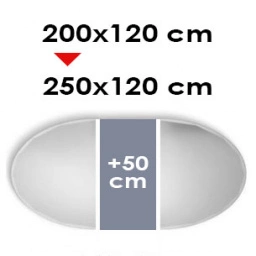 OVAL extensible: von 200x120 bis 250x120 cm